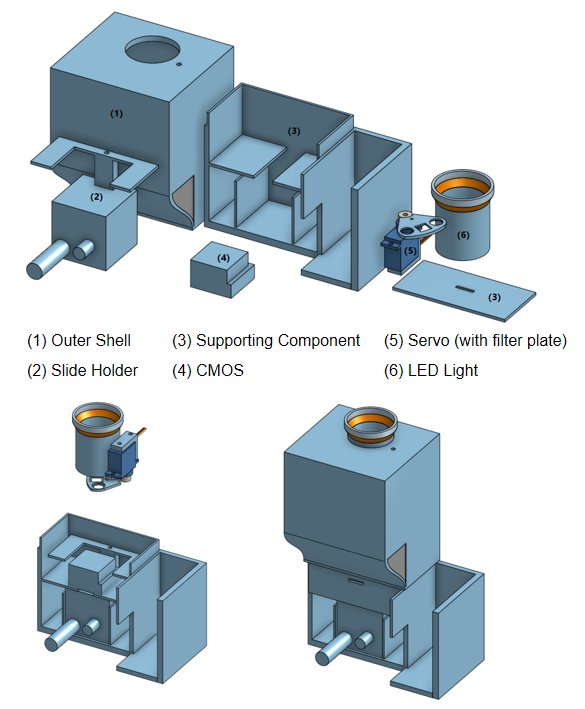 Figure 6   Schematic diagram of system hardware path structure