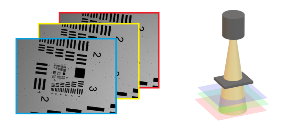 Figure 2  Schematic diagram of multi-wavelength lighting